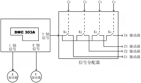 控制卡在四轴数控钻床中的应用如图