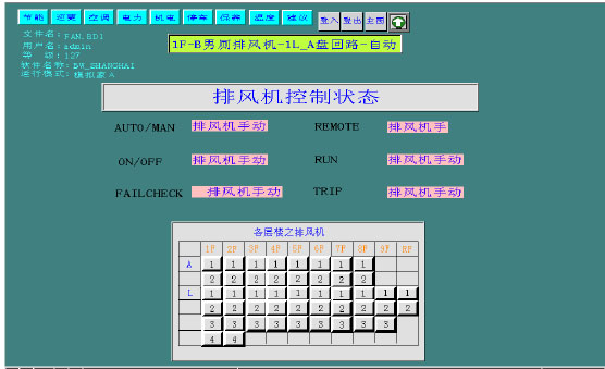 　　图8排风机监控