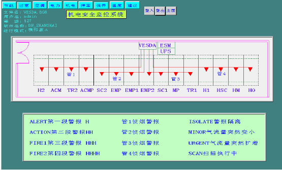 　　图11机电安全监控