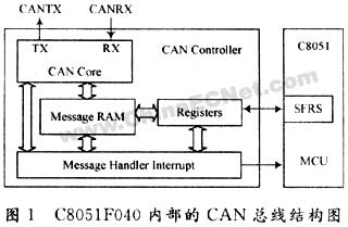 基于C8051F040的CAN总线通讯系统设计如图