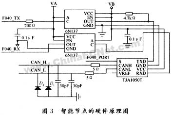 基于C8051F040的CAN总线通讯系统设计如图