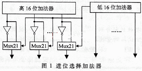 一款32位嵌入式cpu的定点加法器设计