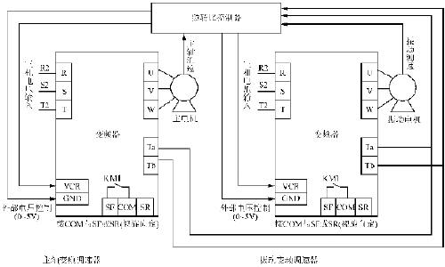 图2控制系统结构图