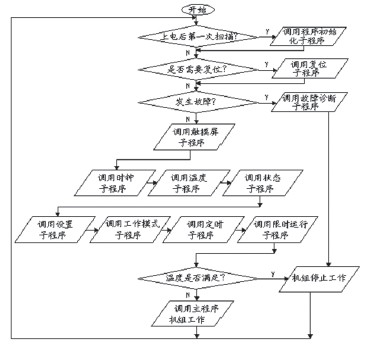 nx7系列控制器在中央空调机组中的应用