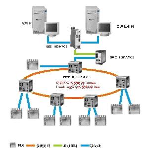 如图1