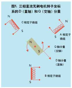 电机换相和控制技术最新进展如图