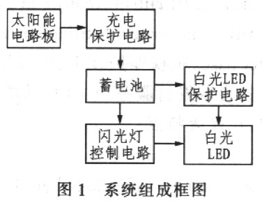 太阳能供电的高亮度白光LED闪光电路的设计如图