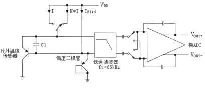 低功耗微处理系统温度监视器(图)如图