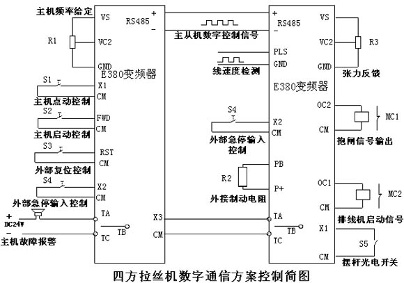 四方E380系列变频器在双变频伸线机上的联动应用如图