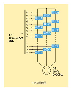 微能高压变频器在京兰三源水泥有限公司的应用如图