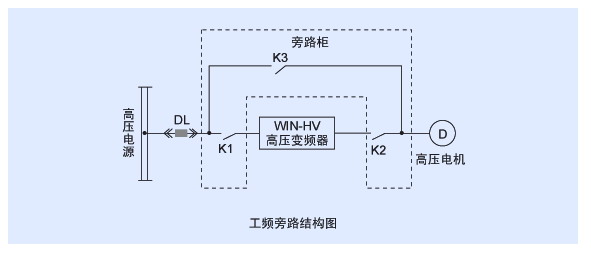 如图4