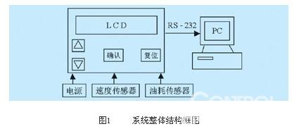 图1     系统整体结构框图