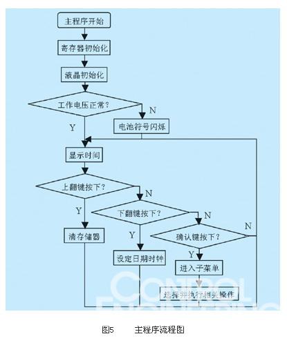 程序与 PLC 之间的差异和不一致 (程序与过程的区别)