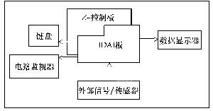 感应电炉实时控制系统的应用与发展如图