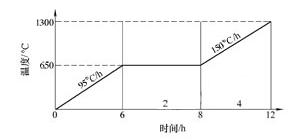 感应电炉实时控制系统的应用与发展如图