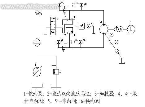 LEODO人机界面在液压马达综合性能试验台中的应用如图