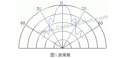 基于超声波传感器的测距系统设计如图