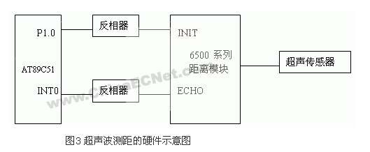 基于超声波传感器的测距系统设计如图