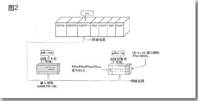 　　由于主站选用了Q系列PLC并运行在Q模式下可以直接通过编程软件GXDveloper设置网络参数和自动刷新参数当接通电源或重新启动时…