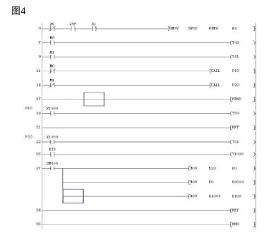 　　2号设备站（占用3个站）FX-PLC中的程序（这里仅是一个样例程序根据系统的实际情况自行编写）