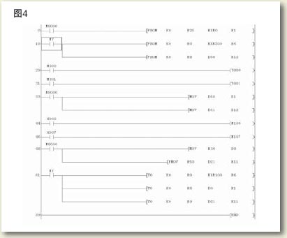 　　上面程序实现了　　把主站D0的数据K20写到2#从站的D1中；主站读取2#远程站D0的值K30并写到D100中其中P10对应1#站的通讯P20…