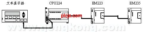 西门子S7-200PLC在沥青混合料转运车电控系统中的应用如图