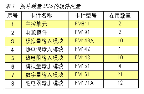 MACS SmartPro DCS系统在瓶片生产中的应用如图