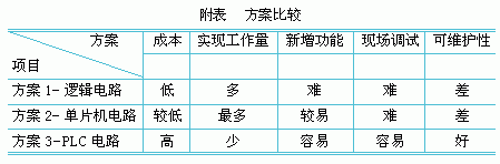 西门子S7-200PLC在GDX2包装机烟包检测中的应用如图