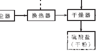 CAN总线在流光放电等离子体烟气脱硫监控系统中的应用如图