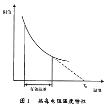 基于ARM的热敏电阻温度计的设计如图