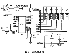 基于ARM的热敏电阻温度计的设计如图