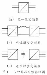 中高压变频器的分类和比较如图