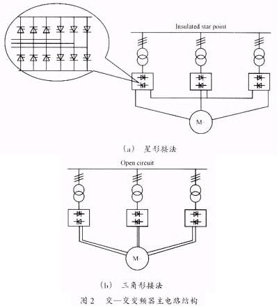 中高压变频器的分类和比较如图