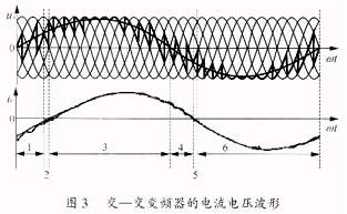 中高压变频器的分类和比较如图