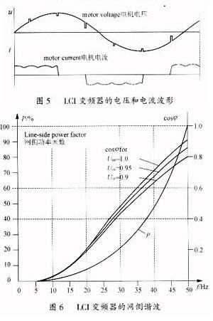 中高压变频器的分类和比较如图