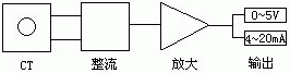 电量隔离传感器在数字化技术中的应用如图