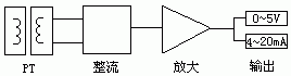 电量隔离传感器在数字化技术中的应用如图