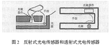 光电脉搏传感器的研制和噪声分析如图