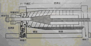 台达变频器在卧式螺旋离心机上的应用如图