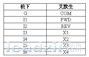 艾默生变频器在工业洗衣机上提高力矩的方法研究如图