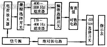 图1　电气系统的测量原理框图