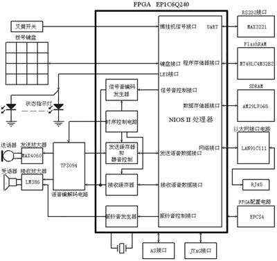 以太网电话机框图