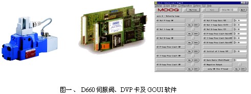 MOOG 伺服控制系统在塑机领域的应用如图