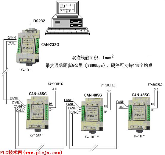 西门子S7-200/300PLC的远距离隔离通信方案如图