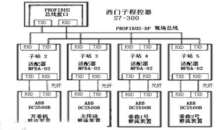 如图1