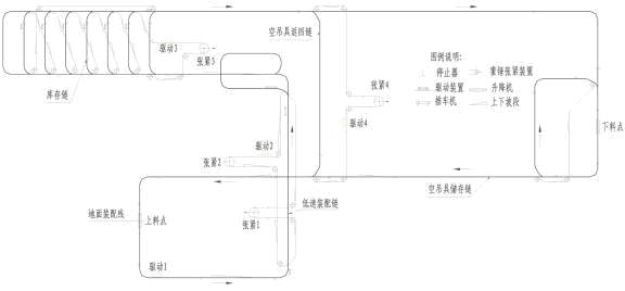 CC-Link总线在发动机积放式推杆悬链中的应用如图