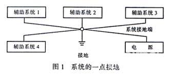 系统的一点接地