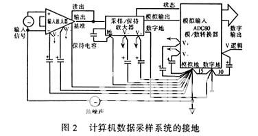 计算机数据采样系统的接地