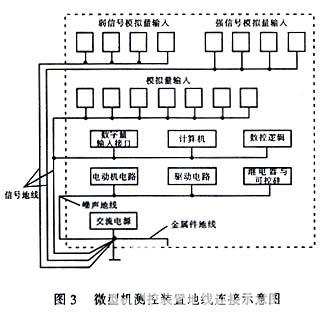 微型机测装置地线连接示意图