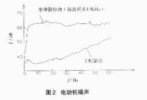 起重机变频器对机上其它电气设备的影响 